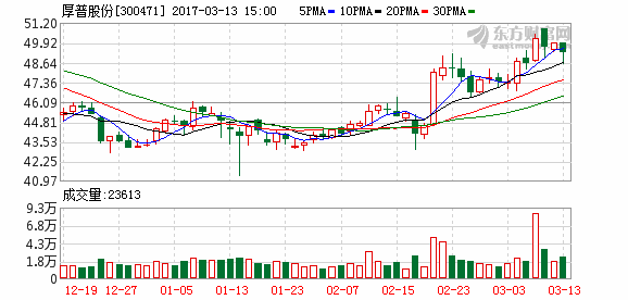 K图 300471_2