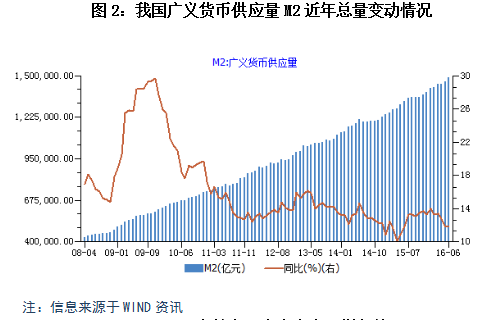 和信投顾：阶段内回避房地产板块投资风险 