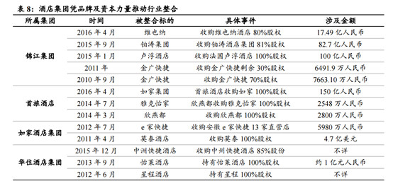 总部位于铜锣湾的豪华酒店——富豪酒店Regal Int