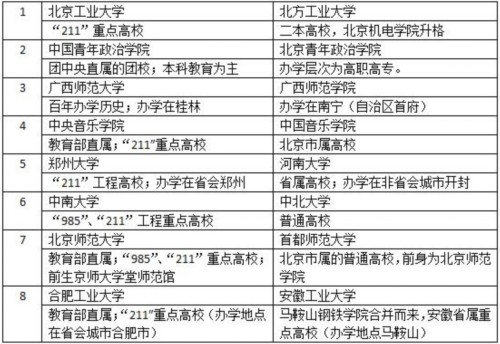 20160607高校比較。jpg 