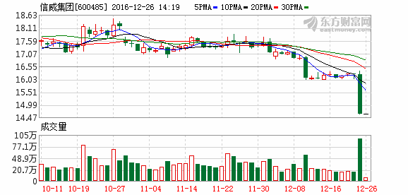 K图 600485_1