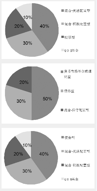 国金证券基金策略：稳中求进 注重灵活