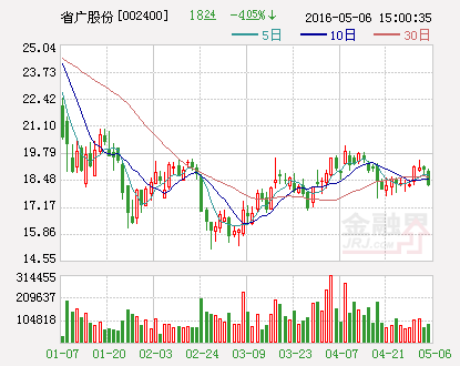 省广股份：非公开发行股票申请获得中国证监会发行审核