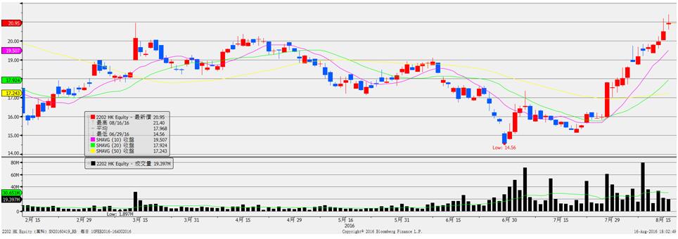 房產(chǎn)規(guī)模續(xù)增 服務(wù)市場(chǎng)更暢旺