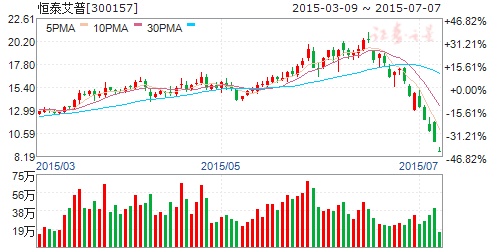 油气产业链复苏现端倪:布局石化改革主线 七只