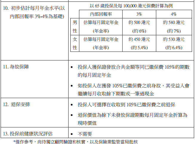 香港按揭證券公司4月10日公布，董事局已原則上批準(zhǔn)推出一項終身年金計劃，內(nèi)部回報率估計為3-4%。