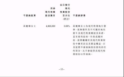 蒙牛要約收購：現(xiàn)代牧業(yè)管理層不作重大變動 高麗娜等人保留9.21%股權(quán) 為了維持上市地位