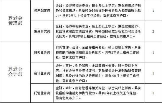 养老金管理部浮出水面 养老金入市真快来了 