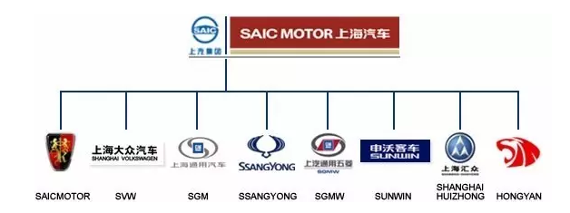 2016年中国乘用车(轿车、SUV和商旅车)销量达到了创纪录的2437.7万辆，但其中只有不到一半是国产品牌。根据汽车工业协会的数据，中国国产品牌汽车的市场份额十年来仅增长了两个百分点，在2016年达到43%。