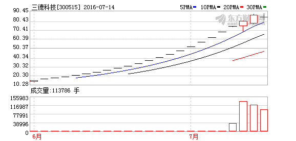 K图 300515_2