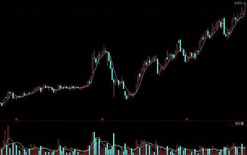 智通財(cái)經(jīng)了解到，造紙概念股利潤(rùn)的增多，一方面是由于近年原材料紙漿價(jià)格的持續(xù)下降，另一方面是由于需求上升和以及2016年下半年持續(xù)的環(huán)境檢查導(dǎo)致更多的停產(chǎn)，使紙品頻現(xiàn)漲價(jià)潮。2017年紙品價(jià)格能否持續(xù)上揚(yáng)，大行之間似乎出現(xiàn)了分歧。德銀表示，紙業(yè)利潤(rùn)率將于2017年上半年達(dá)到峰值。摩根大通認(rèn)為，紙業(yè)市場(chǎng)正在改善。
