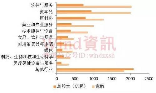 05新三板指數(shù)表現(xiàn)
