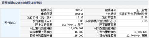 透景生命等兩新股4月12日申購指南