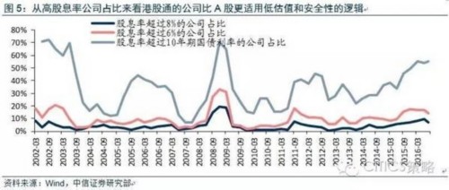 中信策略：擁擠防御“還是”從容進攻“？ 