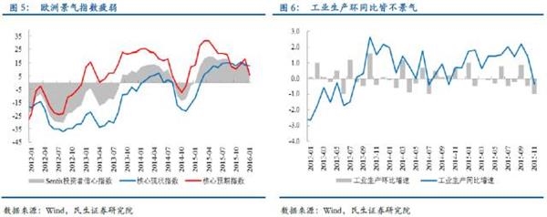 全球寬松 根本停不下來