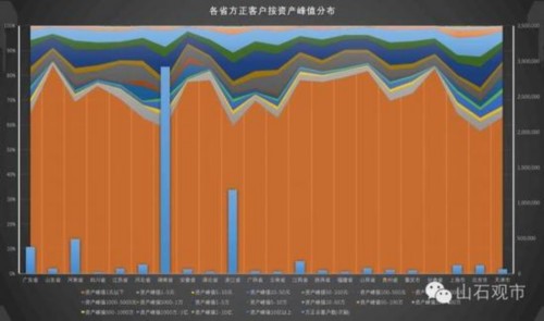 都有谁在炒股：大专以上 学历越高炒股的越少 