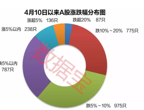 “温州帮概念股”遭重创：多股连续一字跌停板，29只8天跌超20% 