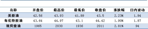 俄欲扩大产能 