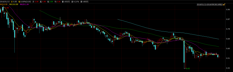 中滔環(huán)保（01363）
