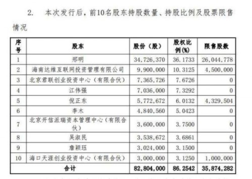 来源：ST天涯公告