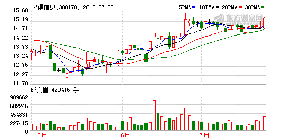 K图 300170_2