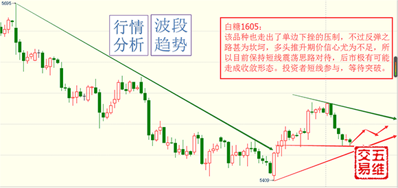 點(diǎn)擊看大圖 【五維交易】01.21交易策略