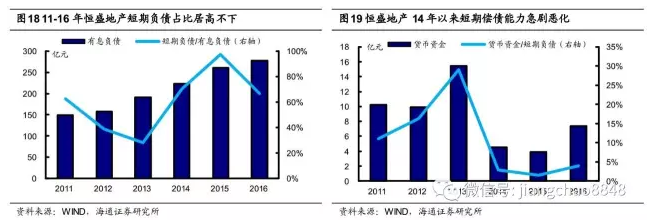 姜超：房地产行业短期尚可，隐忧渐显