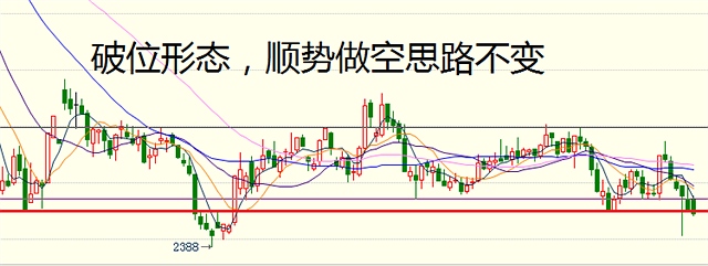 3月31日操作建議
