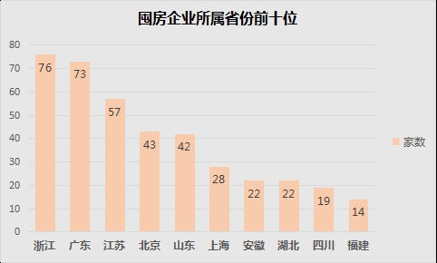 521家新三板企业囤房117亿 包邮区企业占比65% 