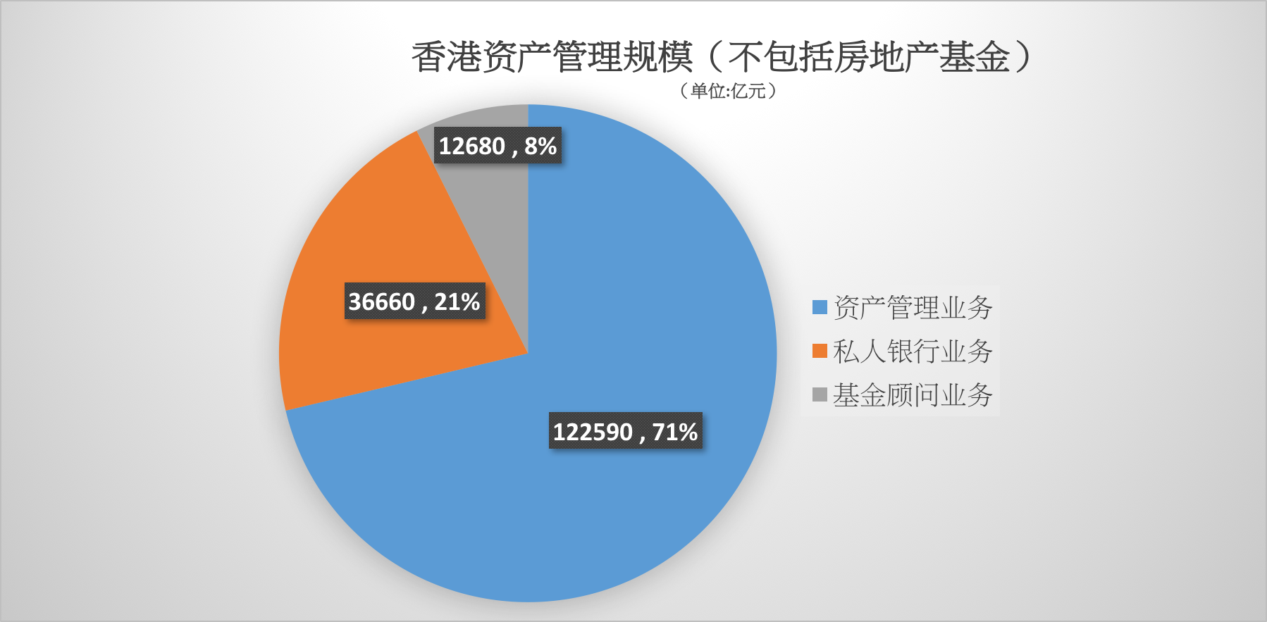 200万起薪 我这辈子犯的最大错误是没有在香港当基金经理