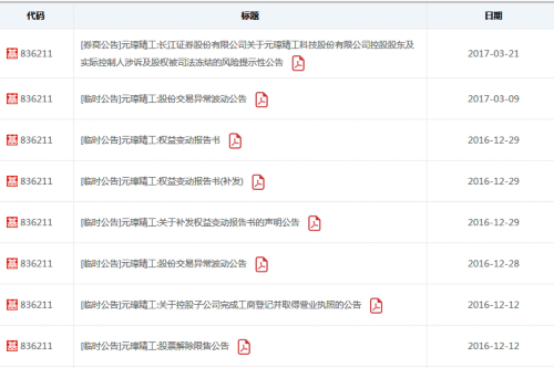 蘇州元璋精工科技股份有限公司公告列表