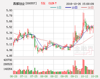 西部创业：拟发起成立证券公司