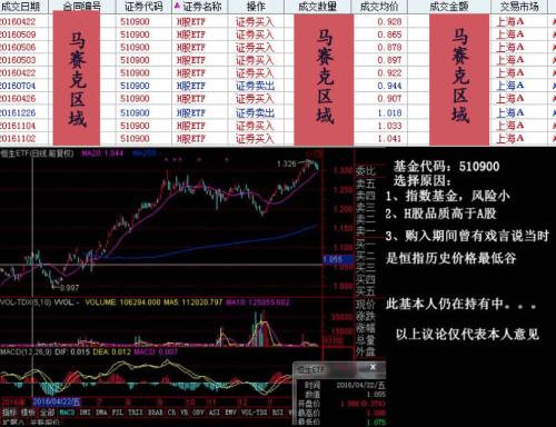 怀念跟随王亚伟的日子：25个基民分享投基经历