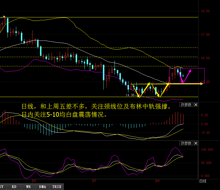 4小时