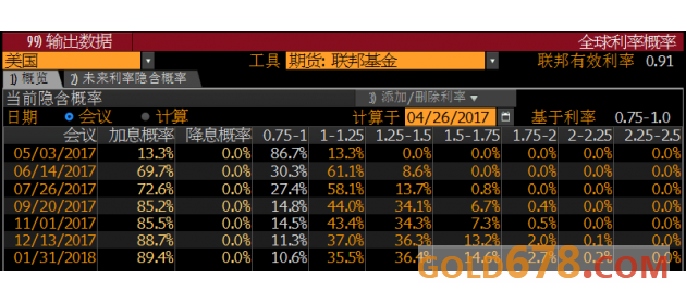 黄金T+D守住关键支撑，多头欲借耐用品订单反攻？