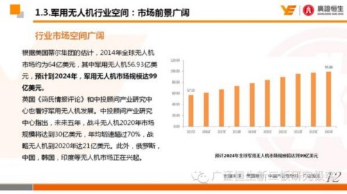 国外军用无人机行业：技术为基 并购助力 国际布局 