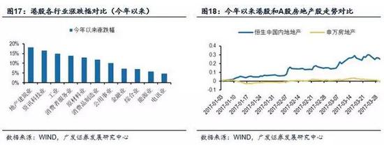 （2）2016年2月以來港股估值先后經(jīng)歷了自發(fā)修復和內(nèi)地資金助力這兩個階段