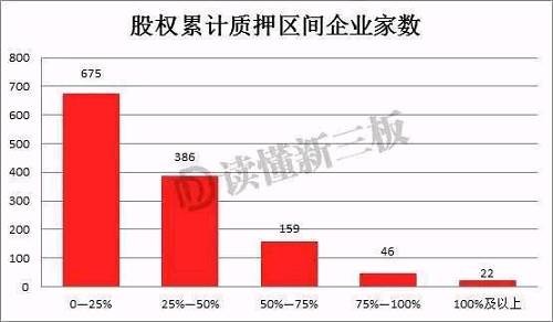 (數(shù)據(jù)來源：Choice，讀懂新三板研究中心)