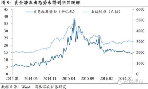 国泰君安：放下宽松这匹野马 流动性将再遇冲击 