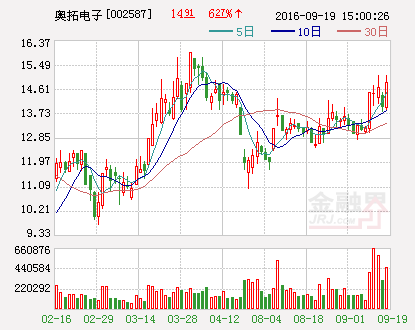 奥拓电子：投资设立前海孙公司