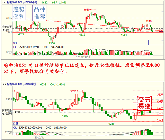 點(diǎn)擊看大圖 【五維交易】01.21交易策略