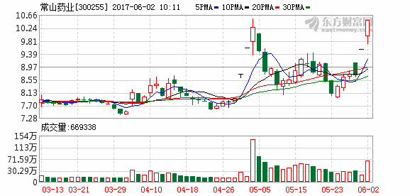 K图 300255_2