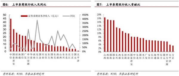 峰回路转后，看转型发展-2015证券行业回顾及未来展望 