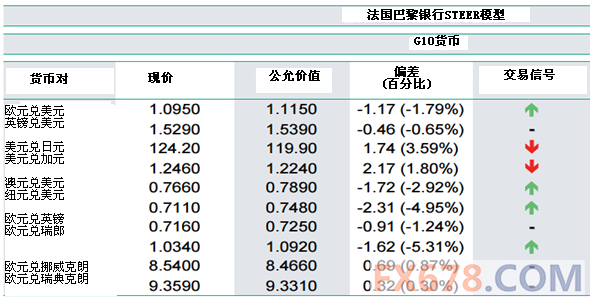外汇欧元美元交易时间_欧元兑美元的外汇技术面分析_外汇交易欧元对美元的基本面分析