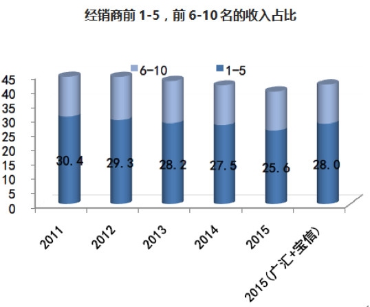 宝信汽车（01293）：我们4S店不黑，放心来