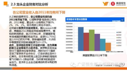 国外军用无人机行业：技术为基 并购助力 国际布局 