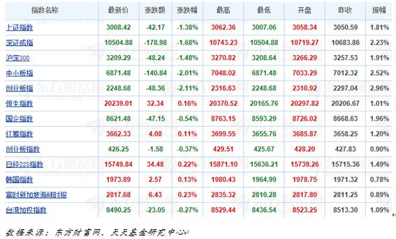 天天基金日报(04月07日)