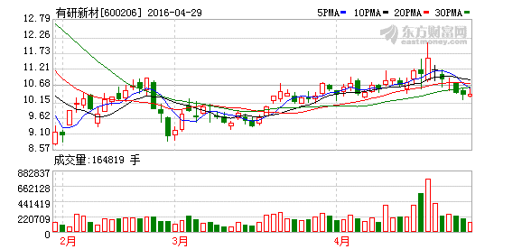 K图 600206_1