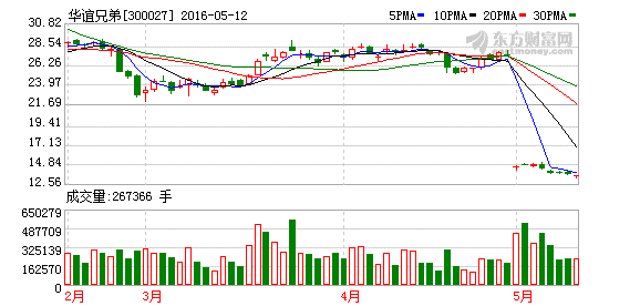 K图 300027_2