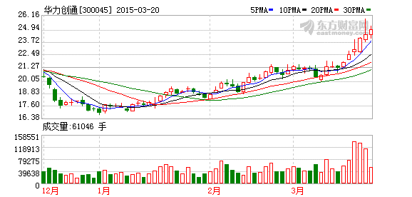 K图 300045_2